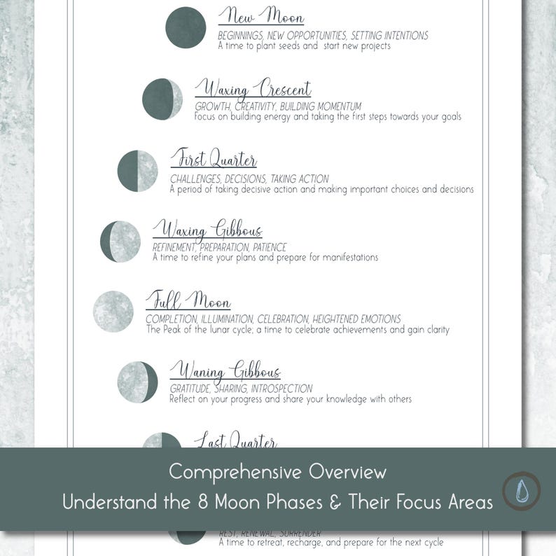 Moon Phases Guide Printable | Lunar Cycle Rituals, Crystals (digital ...