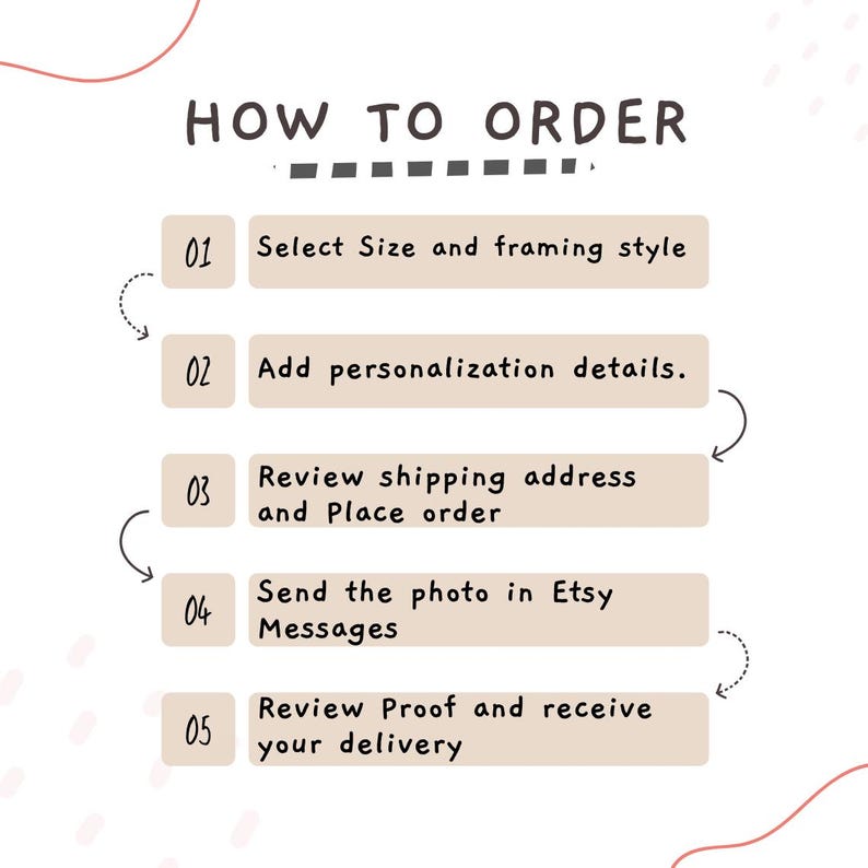 May include: A graphic with the text "HOW TO ORDER" at the top, followed by numbered steps. The steps include selecting size and framing, adding personalization, reviewing the shipping address, sending a photo, and reviewing the proof.