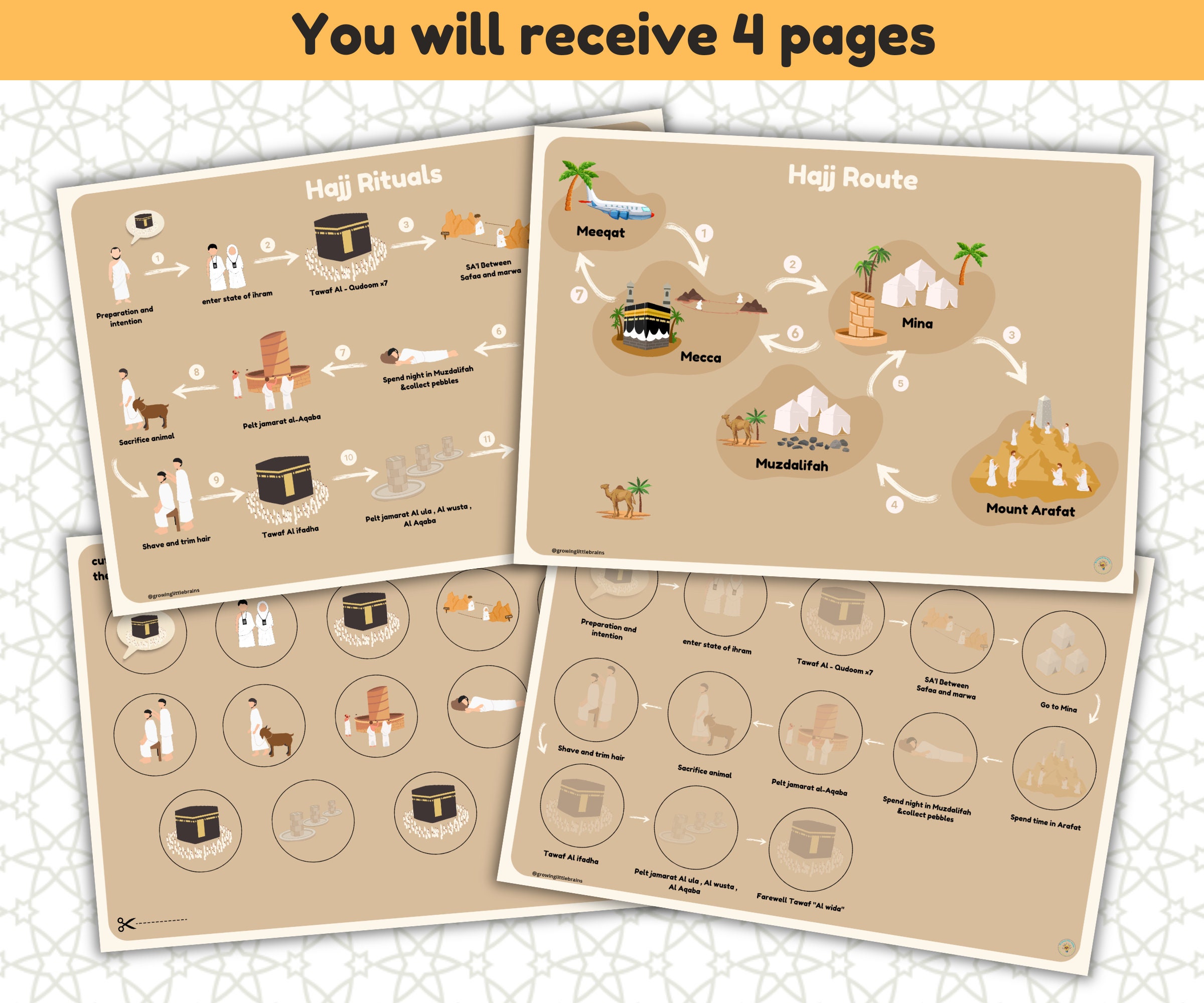 Hajj Rituals Chart and Route Map Hajj Activities for Kids Islamic ...
