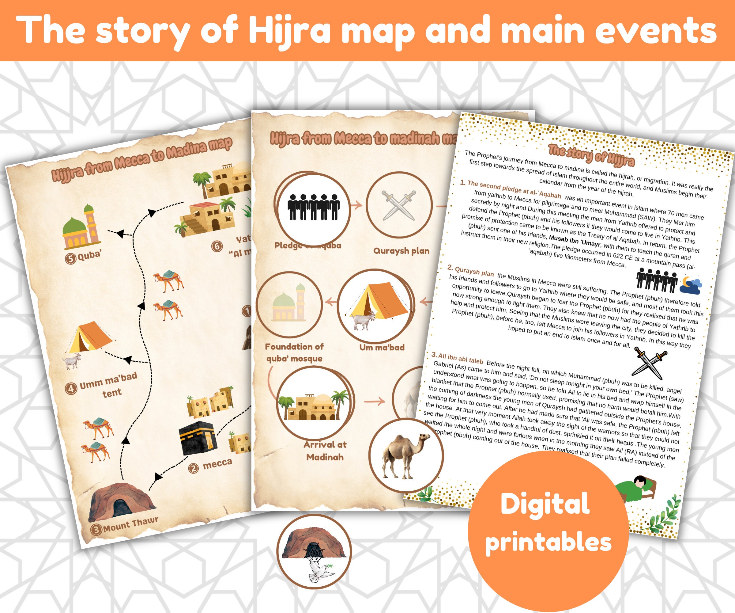 Hijrah Route Map and Main Events Chart | Hijrah| Islamic