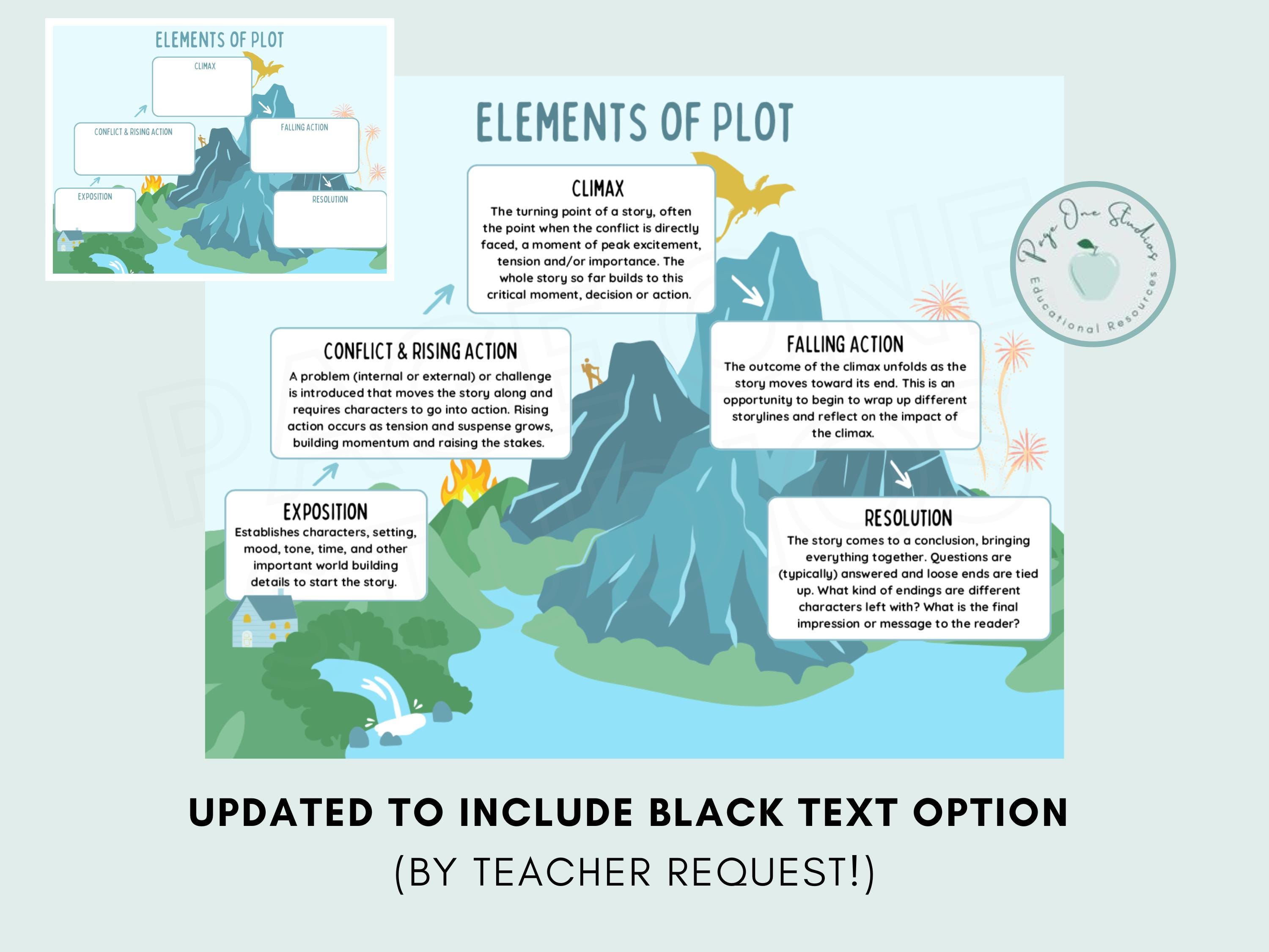 Elements of Plot Diagram Poster and Worksheet for Novel Studies ...
