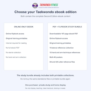 Op de afbeelding: Een vergelijkingstabel voor Taekwondo4Fitness ebook-edities. Het online ebook bevat flipbook-toegang en printables. De PDF + Flipbook-bundel bevat een PDF van 197 pagina's, flipbook-toegang, printables, stand- en techniekreferenties en posters.