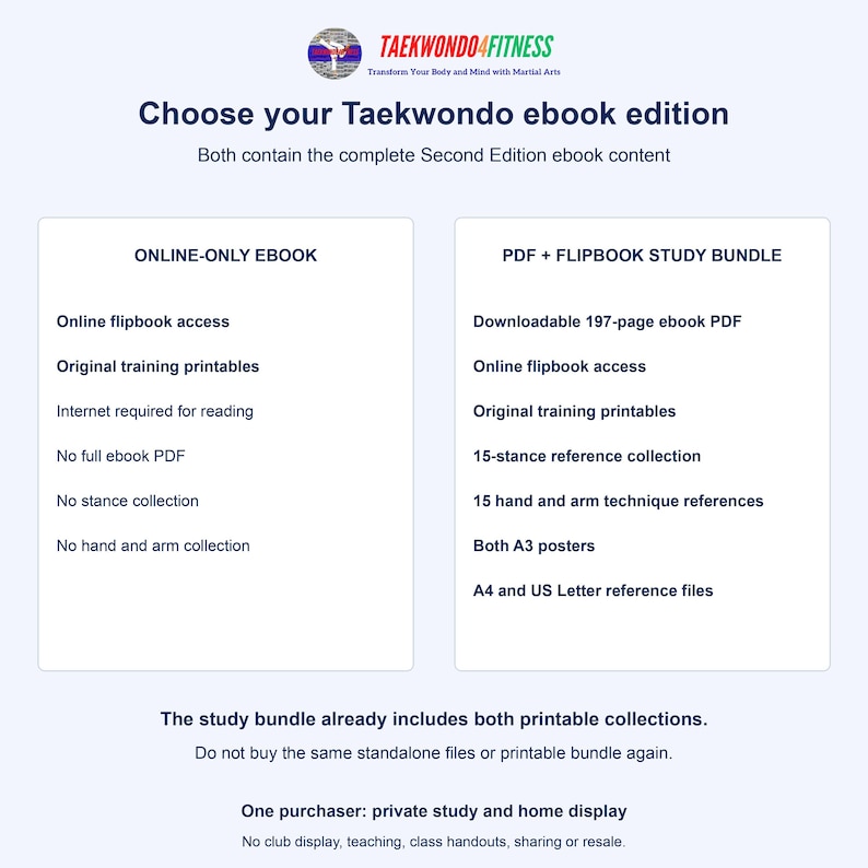 Op de afbeelding: Een vergelijkingstabel voor Taekwondo4Fitness ebook-edities. Het online ebook bevat flipbook-toegang en printables. De PDF + Flipbook-bundel bevat een PDF van 197 pagina's, flipbook-toegang, printables, stand- en techniekreferenties en posters.