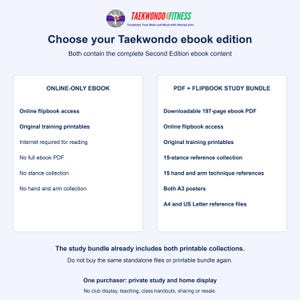 May include: A comparison chart for Taekwondo4Fitness ebook editions. The Online-Only Ebook includes flipbook access and printables. The PDF + Flipbook Study Bundle includes a 197-page PDF, flipbook access, printables, stance and technique references, and posters.