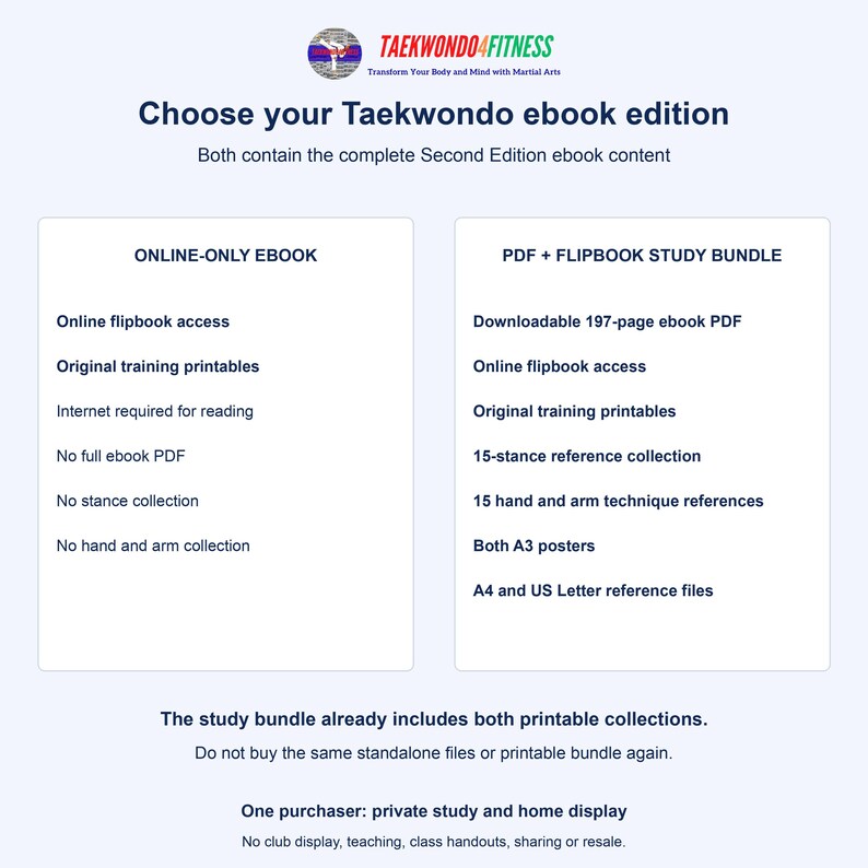 May include: A comparison chart for Taekwondo4Fitness ebook editions. The Online-Only Ebook includes flipbook access and printables. The PDF + Flipbook Study Bundle includes a 197-page PDF, flipbook access, printables, stance and technique references, and posters.