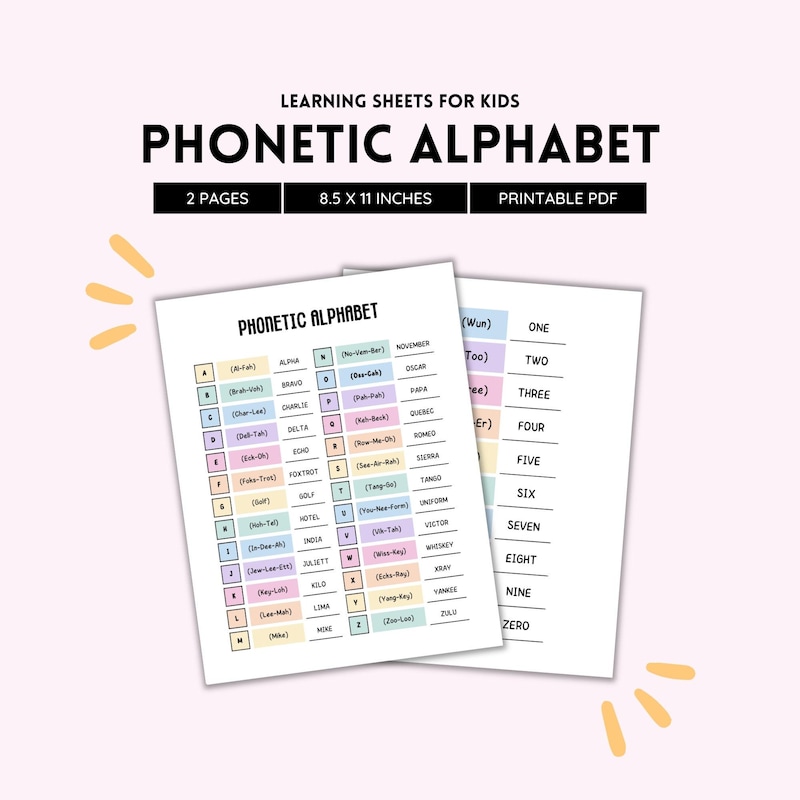 Phonetic Alphabet - Etsy