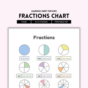 Fractions Chart, Fractions Poster, Educational Poster, Math Poster, Educational Chart, Types of Fraction, Fraction Wall, Learn Fractions PDF