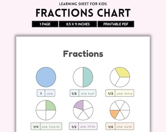 Poster For Sale Avec L'œuvre « Fractions, Décimales Et Pourcentages, Affiche | Affiche De Mathématiques Pour Le Collège » De L'artiste Kartickdutta101