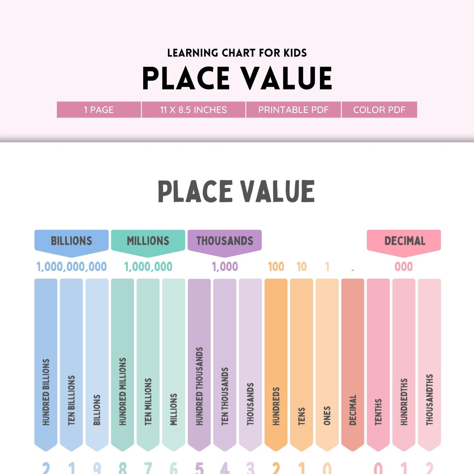 Place Value, Math Display, Classroom Decor, Math Poster, Calm Colors ...