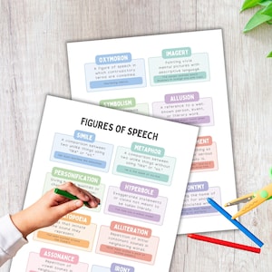 Figuras retóricas, Lenguaje figurativo, Recursos literarios, Gramática inglesa, Clase de inglés, Hipérbole para profesores de inglés, Partes del discurso (PDF)