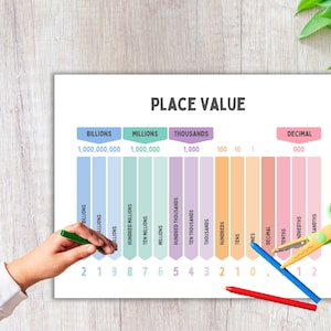 Place Value, Math Display, Classroom Decor, Math Poster, Calm Colors, Math Manipulative, Math Lesson, Math Chart, Math Practice, Homeschool