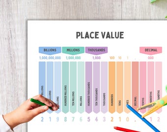 Place Value, Math Display, Classroom Decor, Math Poster, Calm Colors, Math Manipulative, Math Lesson, Math Chart, Math Practice, Homeschool