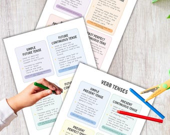 Verb Tenses, English Grammar, English Verb Tenses, Past Tense, English Language, English Teacher, English Verbs, Future Tense, Learn English