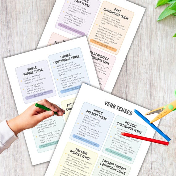 Verb Tenses, English Grammar, English Verb Tenses, Past Tense, English Language, English Teacher, English Verbs, Future Tense, Learn English
