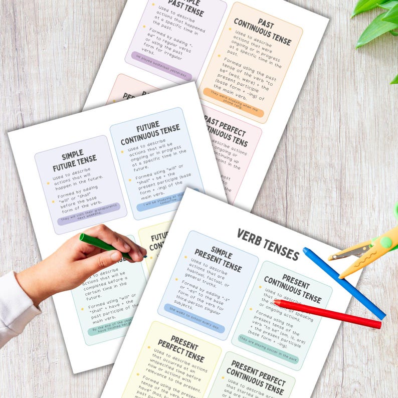 Verb Tenses, English Grammar, English Verb Tenses, Past Tense, English Language, English Teacher, English Verbs, Future Tense, Learn English image 1
