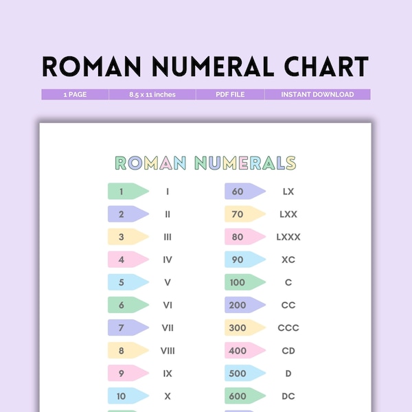 Roman Numeral Chart, Learn To Count, Numerical System, Ancient Numerals, Numerical Symbols, Numerical Notation, Numeral System, PDF Download