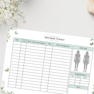 Skin Rash Tracker Printable PDF | Symptom Tracker | Skin Rash Journal ...