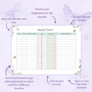 May include: A Migraine Tracker log sheet featuring columns for date, time, suspected trigger, headache type, pain scale, and relief measures. The grid includes icons of heads and circles for pain levels, decorated with small watercolor butterflies and leaves.