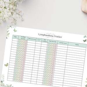 Op de afbeelding: Een wit Lymfoedeem Tracker-blad met kolommen voor het volgen van zwelling, huidconditie en pijnintensiteit. Het blad heeft een bloemenrand en vlinderaccenten. De titel staat in een sierlijk lettertype.