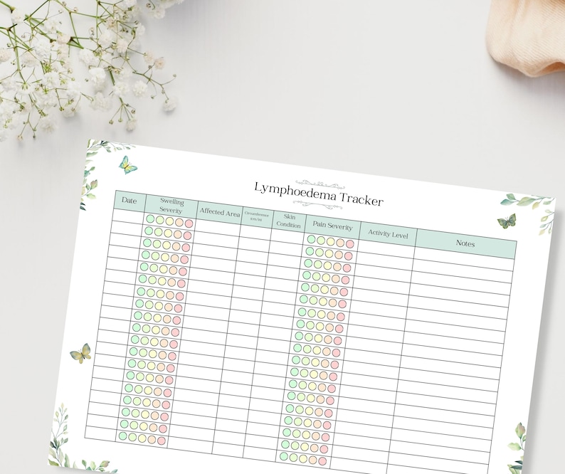 Op de afbeelding: Een wit Lymfoedeem Tracker-blad met kolommen voor het volgen van zwelling, huidconditie en pijnintensiteit. Het blad heeft een bloemenrand en vlinderaccenten. De titel staat in een sierlijk lettertype.
