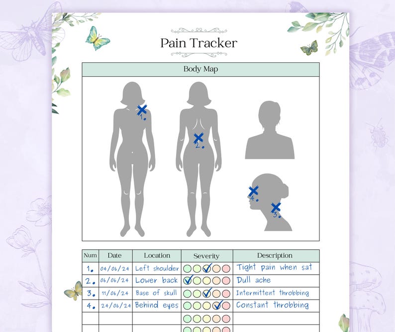 May include: A pain tracker chart with a body map showing different locations of pain. The chart includes a table with columns for number, date, location, severity, and description. The severity column has a scale of 0 to 5 with checkboxes to indicate the level of pain. The description column includes text describing the type of pain.
