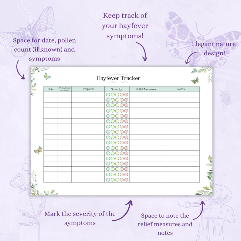 Pollen Tracker Hayfever Tracker Printable PDF | Hay Fever Symptom Tracker | Pollen ...