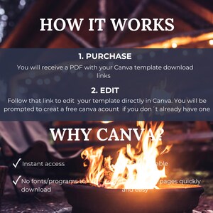 May include: An image with the text "HOW IT WORKS" and "WHY CANVA?". The image explains the process of purchasing and editing a Canva template. It highlights instant access and no font downloads.