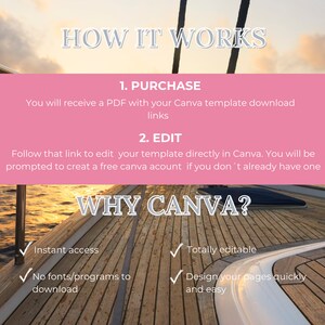 May include: A pink and white graphic with the text "HOW IT WORKS" in black. The graphic explains how to purchase and edit a Canva template. It also lists the benefits of using Canva, such as instant access, no fonts or programs to download, totally editable, and design your pages quickly and easy.