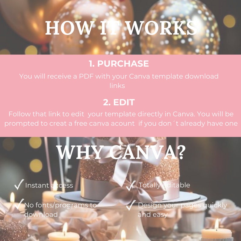 Puede incluir: Un gr&aacute;fico rosa y blanco con el texto "HOW IT WORKS" en letras grandes y en negrita. El gr&aacute;fico explica c&oacute;mo comprar y editar una plantilla de Canva. El gr&aacute;fico tambi&eacute;n enumera los beneficios de usar Canva, que incluyen acceso instant&aacute;neo, sin fuentes ni programas para descargar, totalmente editable y dise&ntilde;o de tus p&aacute;ginas de forma r&aacute;pida y f&aacute;cil.