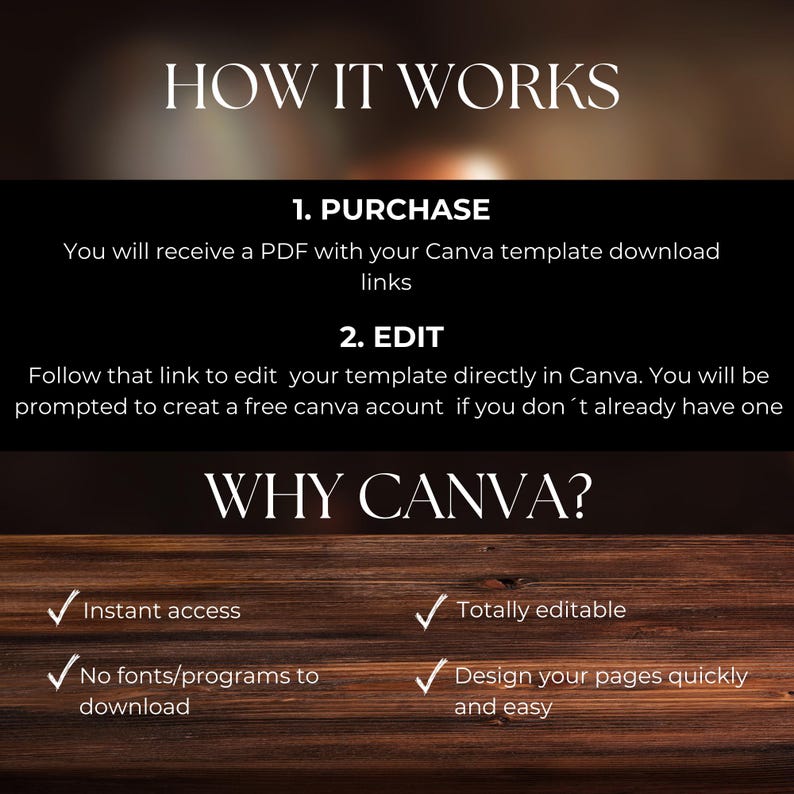 May include: A graphic explaining how to use a Canva template. It says "How it works" and lists two steps: "Purchase" and "Edit". It also says "Why Canva?" and lists four reasons: "Instant access", "No fonts/programs to download", "Totally editable", and "Design your pages quickly and easy".