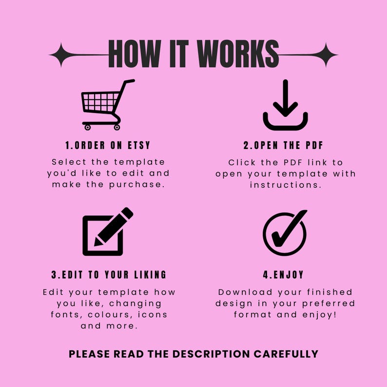 May include: Pink graphic with the text "HOW IT WORKS" and four steps: Order on Etsy, Open the PDF, Edit to your liking, and Enjoy. Each step has an icon and description. The bottom text reads "PLEASE READ THE DESCRIPTION CAREFULLY."