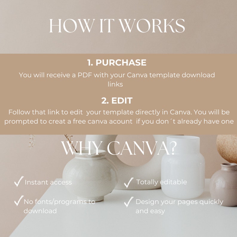 May include: A graphic with the text "HOW IT WORKS" and "WHY CANVA?" in white text on a light brown background. The graphic explains how to use a Canva template. The graphic includes four checkmarks with text describing the benefits of using Canva: "Instant access", "No fonts/programs to download", "Totally editable", and "Design your pages quickly and easy".