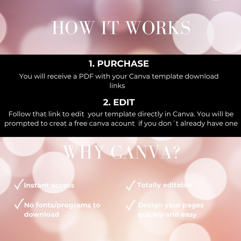 Puede incluir: Un gr&aacute;fico que explica c&oacute;mo usar Canva para editar una plantilla. Dice "C&oacute;mo funciona" y enumera los pasos: 1. Compra, 2. Editar. Tambi&eacute;n dice "&iquest;Por qu&eacute; Canva?" y enumera los beneficios: Acceso instant&aacute;neo, Totalmente editable, No se necesitan fuentes/programas para descargar, Dise&ntilde;a tus p&aacute;ginas r&aacute;pida y f&aacute;cilmente.