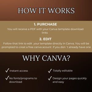 May include: A graphic explaining how to use Canva to edit a template. It says "How it works" and lists the steps: 1. Purchase, 2. Edit. It also says "Why Canva?" and lists the benefits: Instant access, No fonts/programs to download, Totally editable, Design your pages quickly and easy.