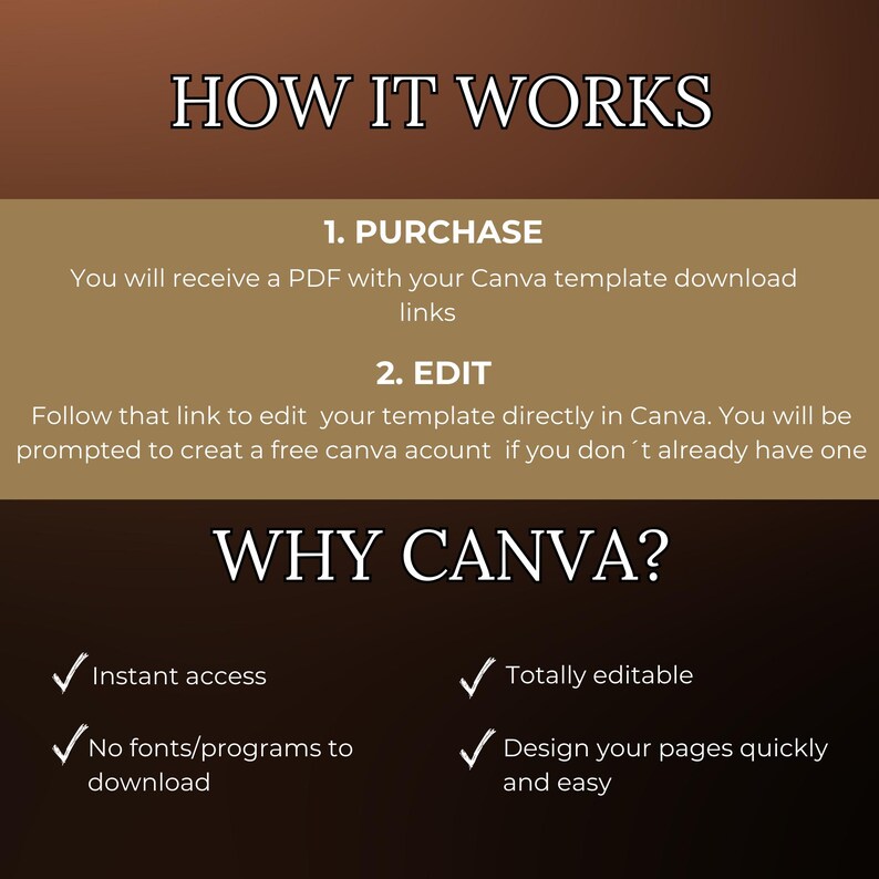 May include: A graphic explaining how to use Canva to edit a template. It says "How it works" and lists the steps: 1. Purchase, 2. Edit. It also says "Why Canva?" and lists the benefits: Instant access, No fonts/programs to download, Totally editable, Design your pages quickly and easy.