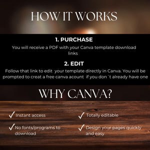May include: A graphic explaining how to use a Canva template. It says "How it works" and lists the steps: 1. Purchase, 2. Edit. It also says "Why Canva?" and lists the benefits: Instant access, No fonts/programs to download, Totally editable, Design your pages quickly and easy.