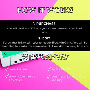 May include: A pink and yellow graphic with the text "HOW IT WORKS" and "WHY CANVA?"  The graphic explains how to use a Canva template.  It says "You will receive a PDF with your Canva template download links. Follow that link to edit your template directly in Canva. You will be prompted to create a free Canva account if you don't already have one."