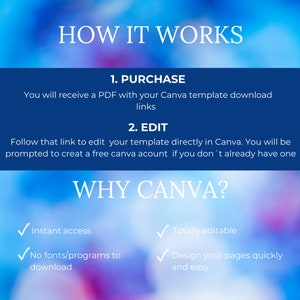 May include: A graphic explaining how to use Canva templates. It says "How it works" and lists the steps: 1. Purchase, 2. Edit. It also says "Why Canva?" and lists the benefits: Instant access, No fonts/programs to download, Totally editable, Design your pages quickly and easily.