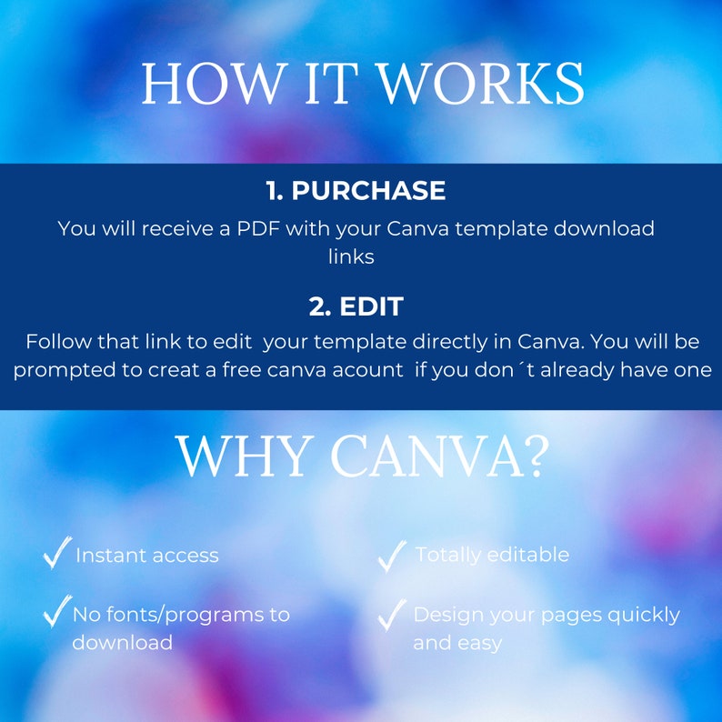 May include: A graphic explaining how to use Canva templates. It says "How it works" and lists the steps: 1. Purchase, 2. Edit. It also says "Why Canva?" and lists the benefits: Instant access, No fonts/programs to download, Totally editable, Design your pages quickly and easily.