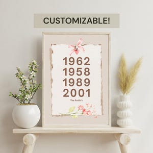 Digitale benutzerdefinierte Familie Geburtstag Wand Kunst - personalisierte Digitaldruck mit Namen & Jahren - druckbares Geschenk für Eltern oder Großeltern