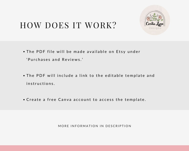 Puede incluir: Un gr&aacute;fico informativo titulado HOW DOES IT WORK? con el logotipo de Cecilia Lynn Designs. Enumera tres pasos: disponibilidad del PDF en Purchases and Reviews, un enlace a una plantilla editable con instrucciones y la creaci&oacute;n de una cuenta gratuita de Canva.
