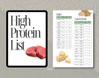 High Protein Food List & Keto Low Carb Food List for Muscle Building and Weight Loss | Protein Chart | Grocery List | Dietitian Meal Plan