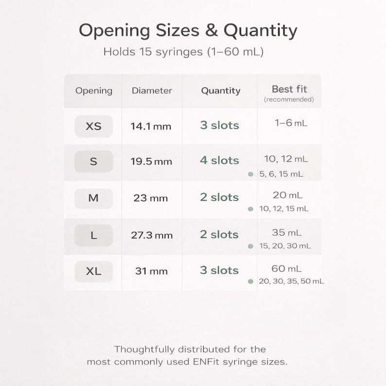 May include: A white chart titled "Opening Sizes & Quantity" detailing syringe sizes. It lists opening sizes from XS to XL, with diameters ranging from 14.1 mm to 31 mm. The chart also specifies the quantity of slots and recommended syringe sizes.