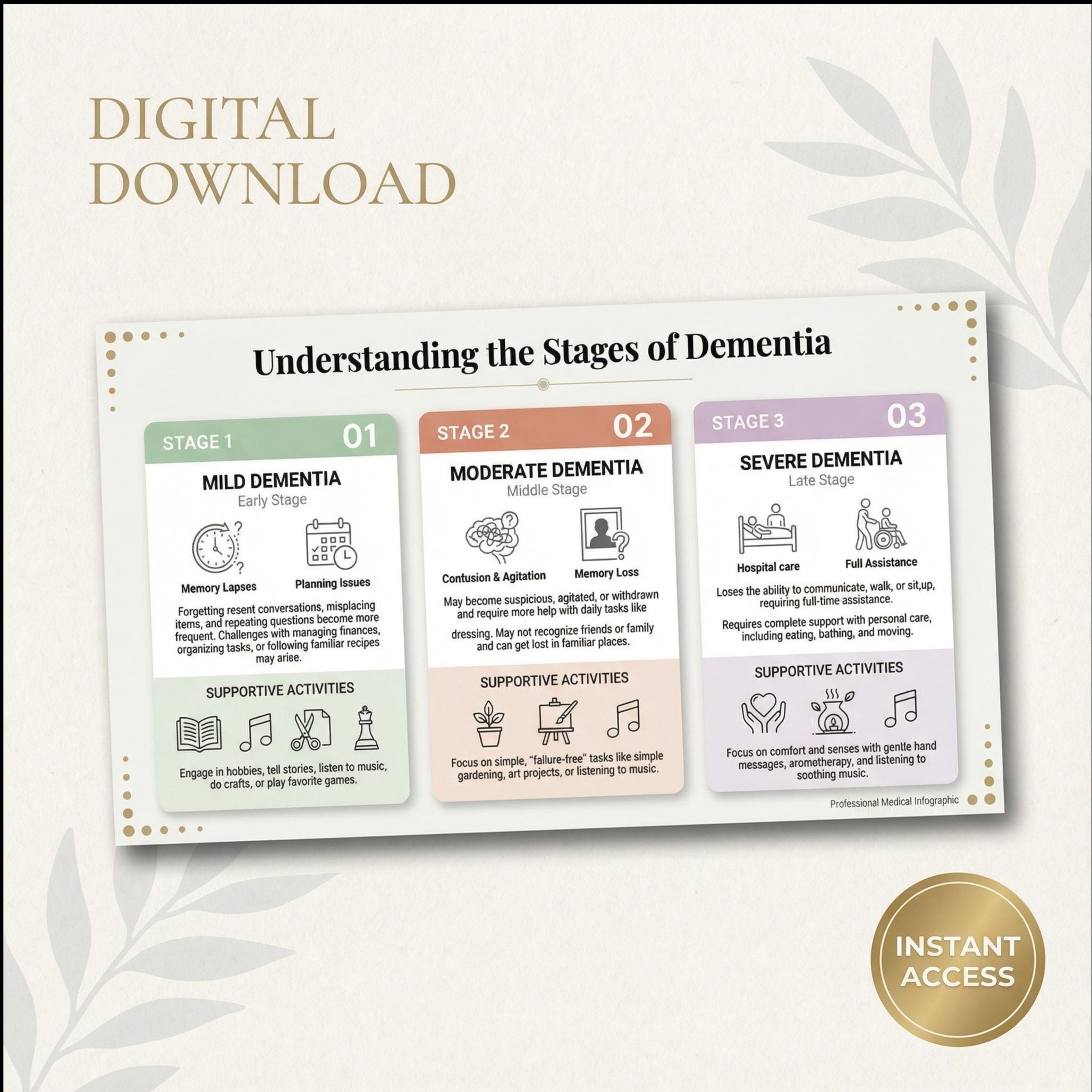 Understanding the Stages of Dementia Poster | Caregiver Support Guide ...