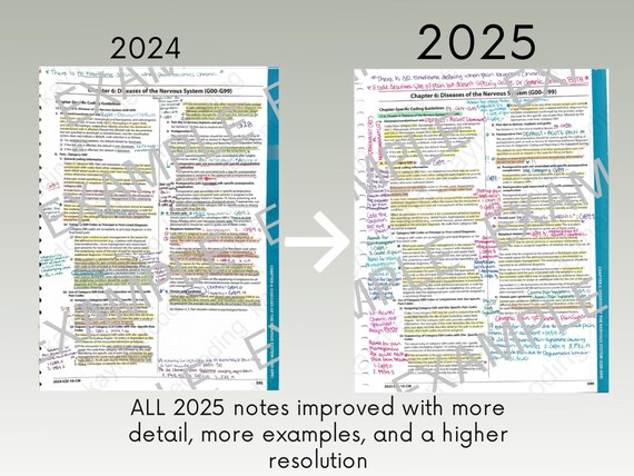 ICD-10-CM Chapter 13 Guideline Notes: Musculoskeletal System (2025