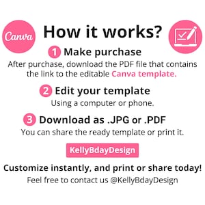 May include: Pink and white graphic with the text "Canva How it works?" and three numbered steps for using a Canva template. The steps are: 1. Make purchase, 2. Edit your template, and 3. Download as .JPG or .PDF. The graphic also includes the text "KellyBdayDesign" and "Customize instantly, and print or share today! Feel free to contact us @KellyBdayDesign".