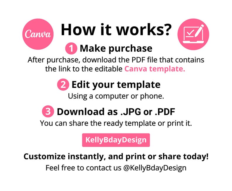 May include: Pink and white graphic with the text "Canva How it works?" and three numbered steps for using a Canva template. The steps are: 1. Make purchase, 2. Edit your template, and 3. Download as .JPG or .PDF. The graphic also includes the text "KellyBdayDesign" and "Customize instantly, and print or share today! Feel free to contact us @KellyBdayDesign".
