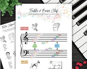 Sheet Music Notes Chart, Piano Teacher Resource, Music Theory Education Poster, Grand Staff, Canva Template Printable, Treble Bass Clef NT02