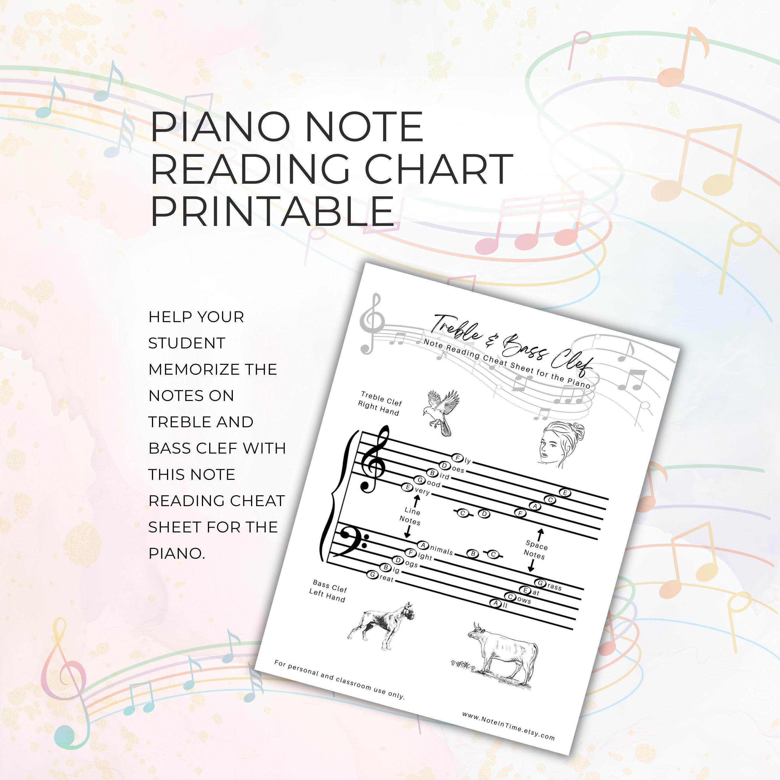 Piano Note Reading Chart, Grand Staff, Mnemonics for Treble and Bass ...