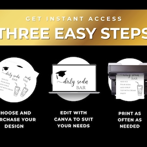 Three-step instructional graphic showing purchase, Canva editing, and printing process for the dirty soda bar template. Text explains instant access and easy customization.